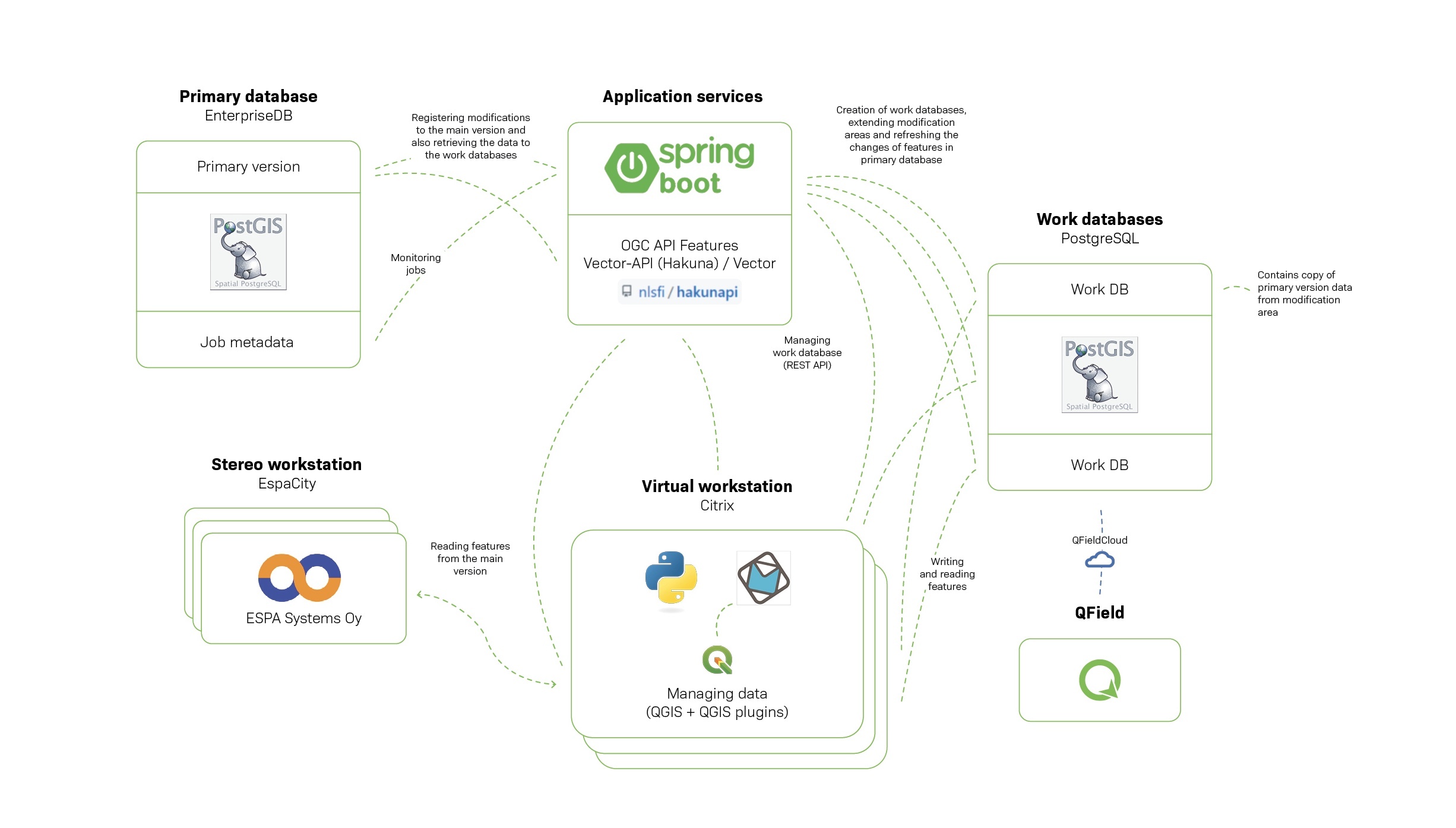 Field mapping with QField